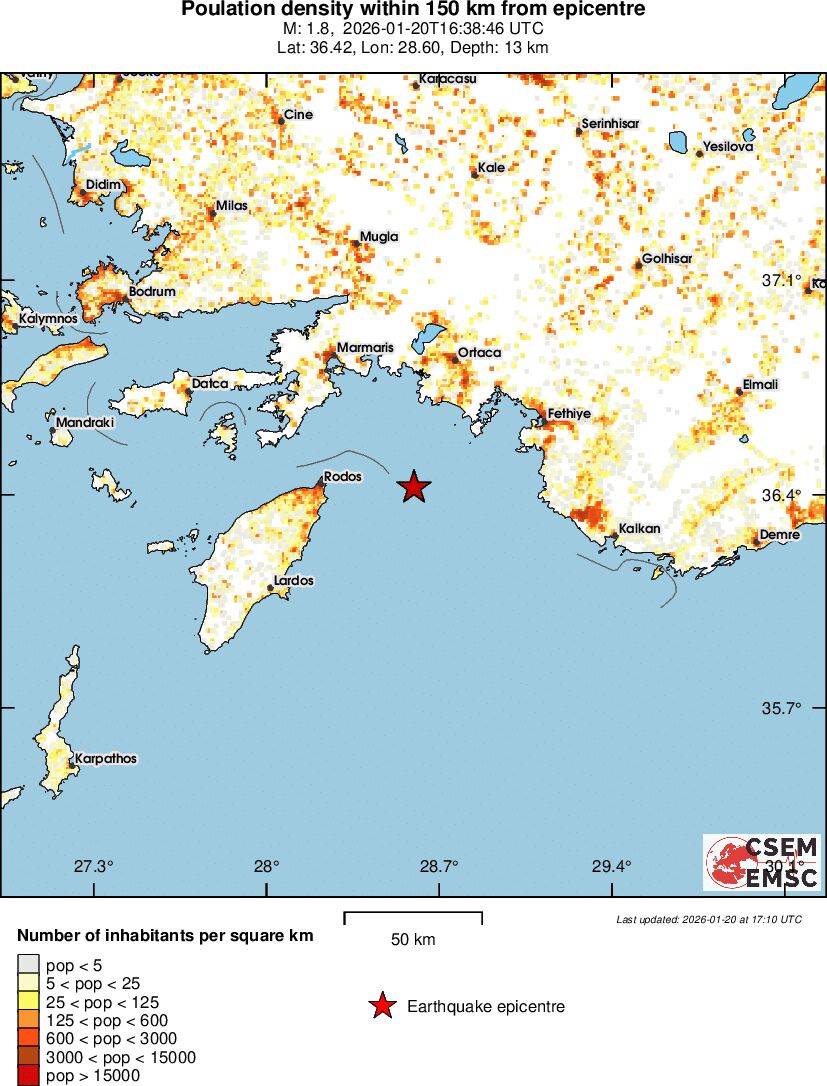 population