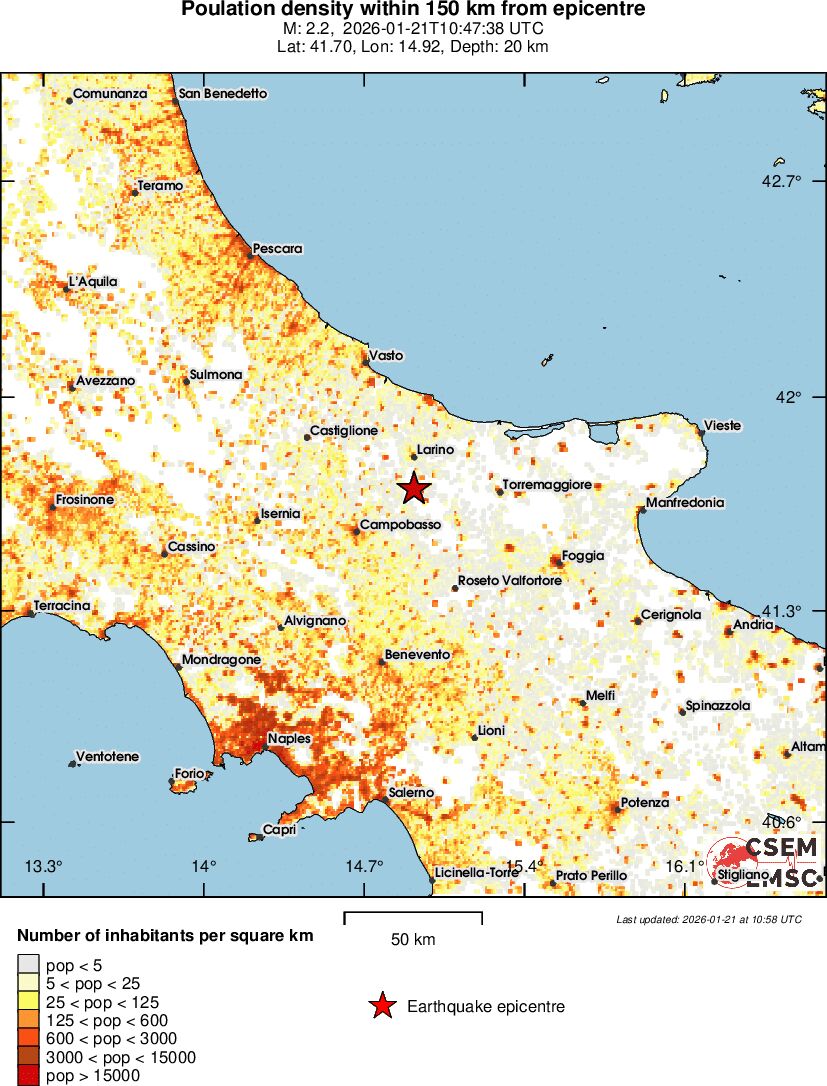 population