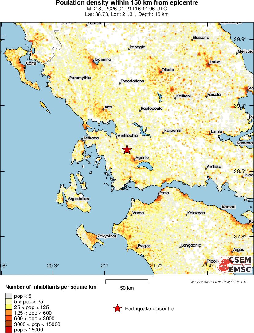 population