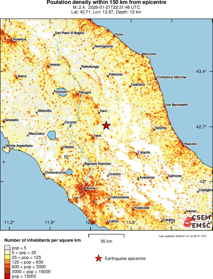 population