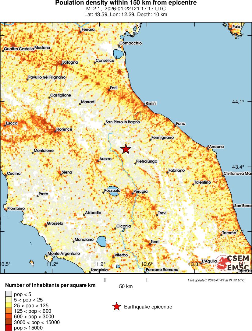 population