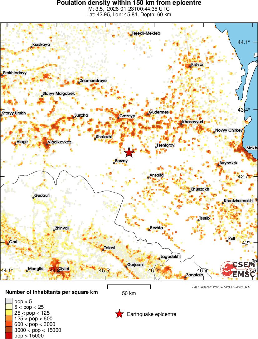 population