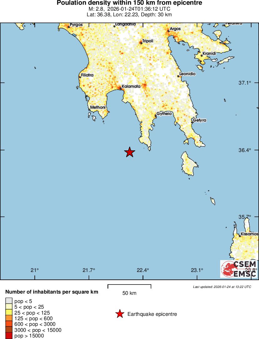 population