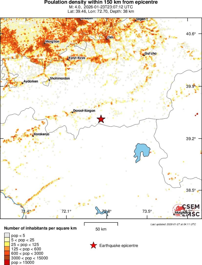 population