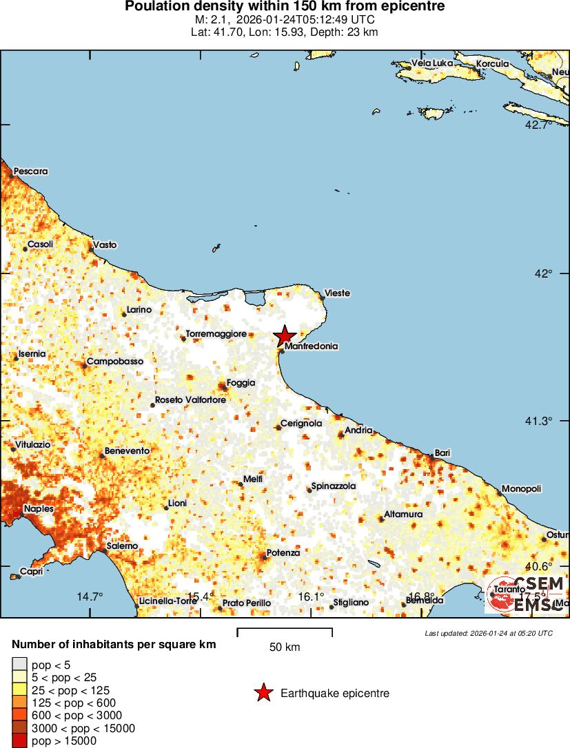 population