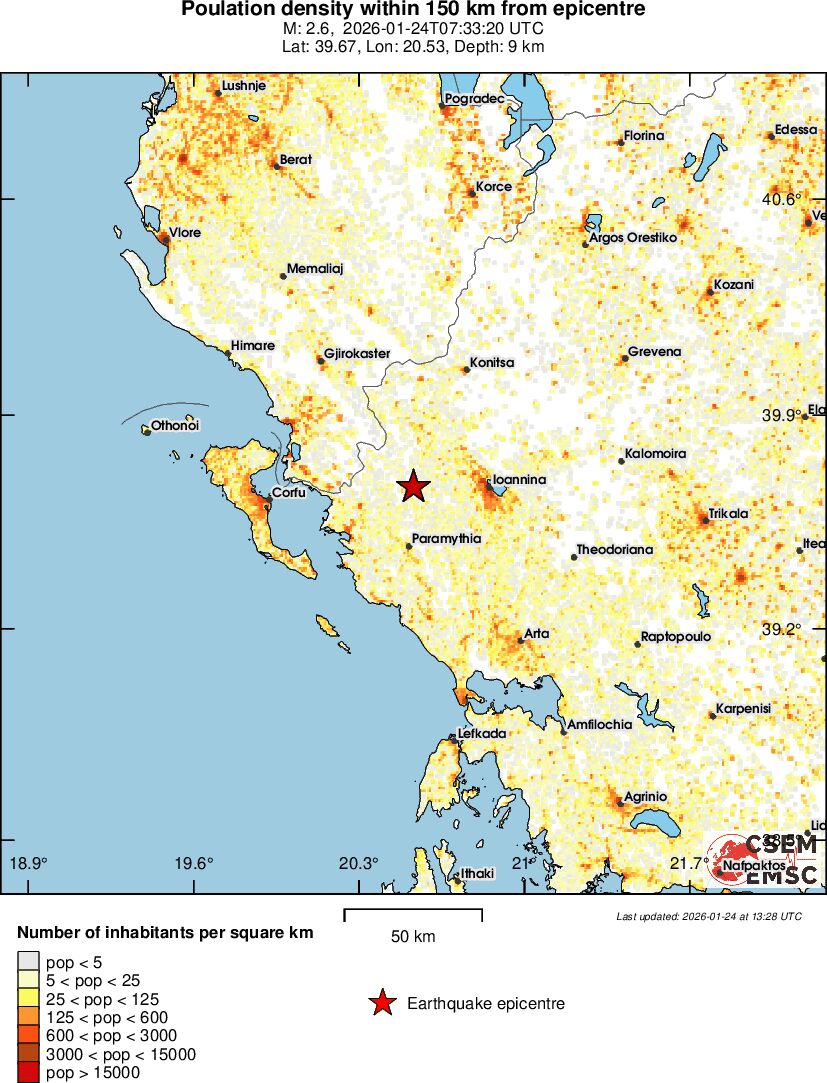 population