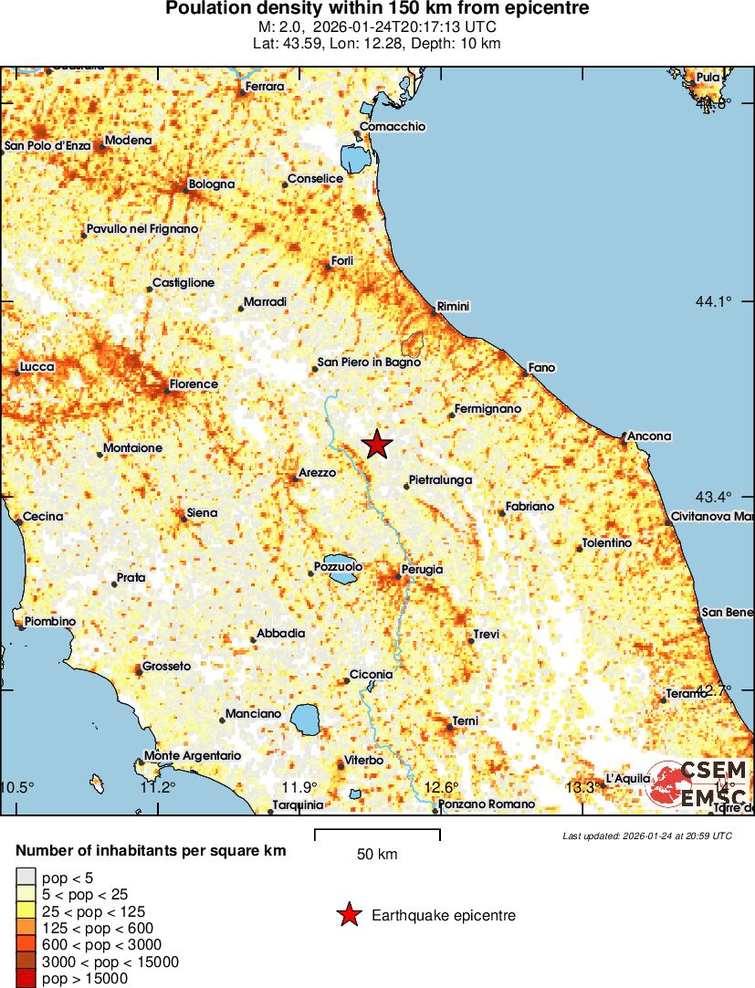 population