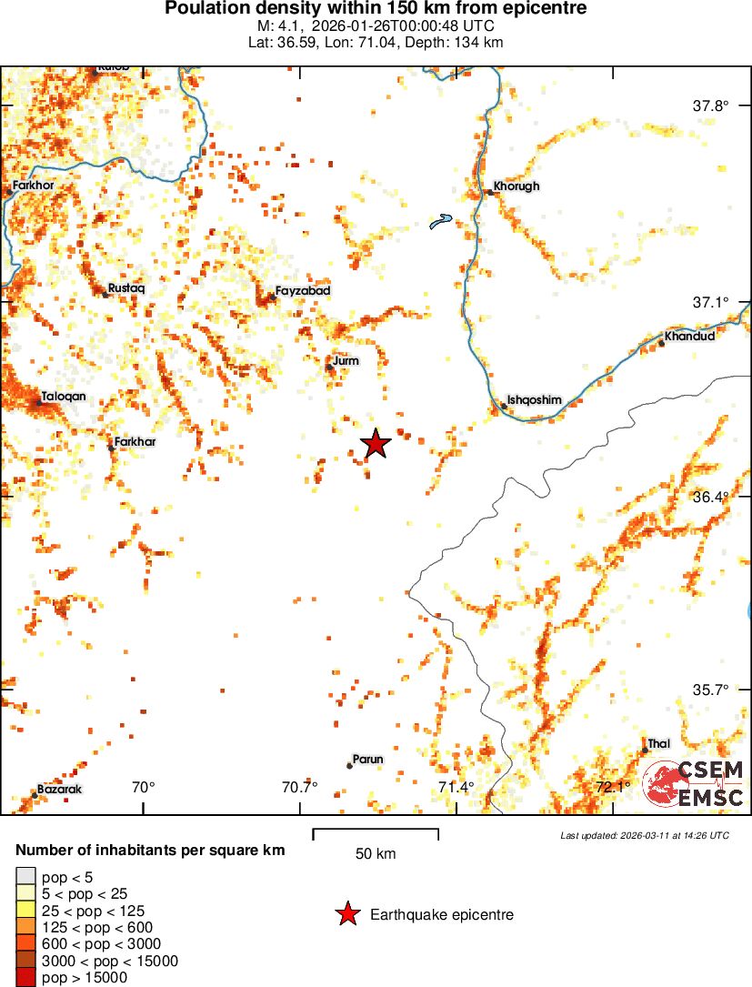 population
