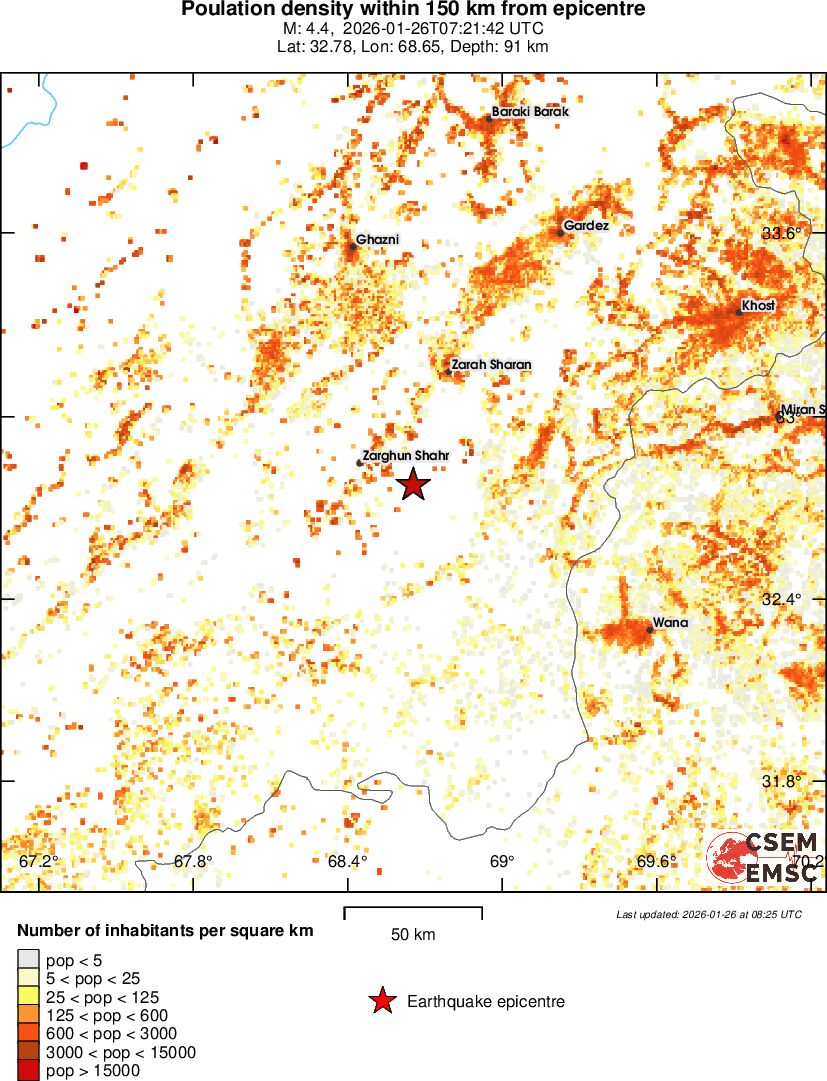 population