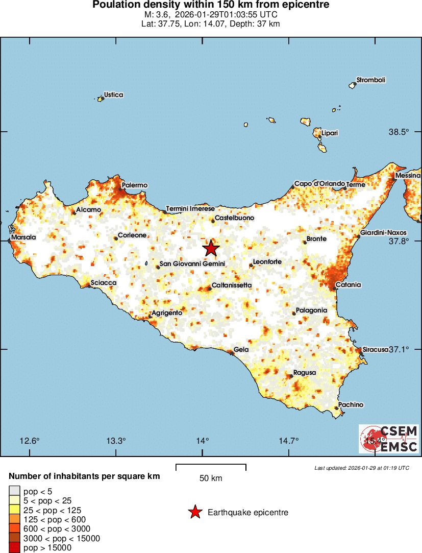 population
