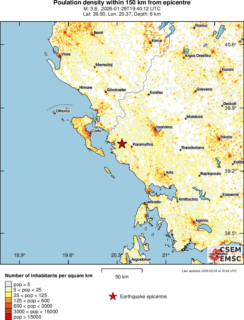 population