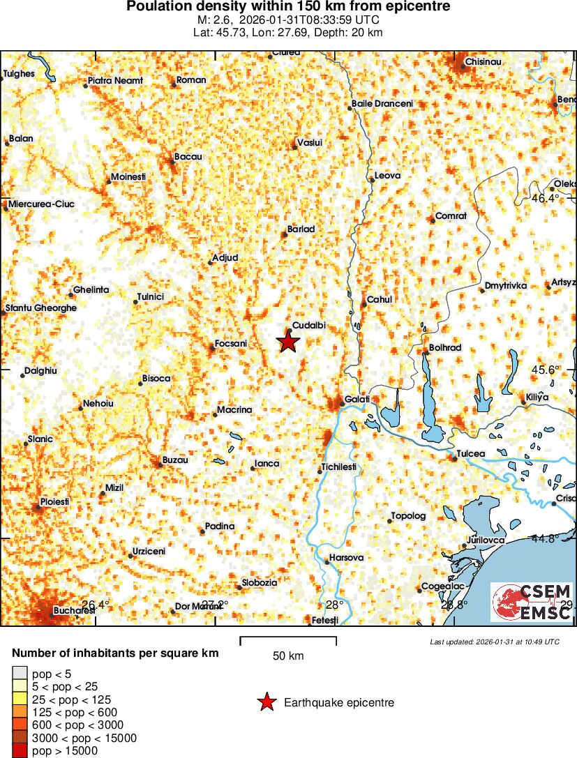 population