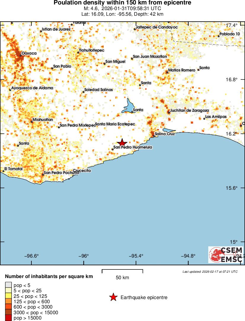 population
