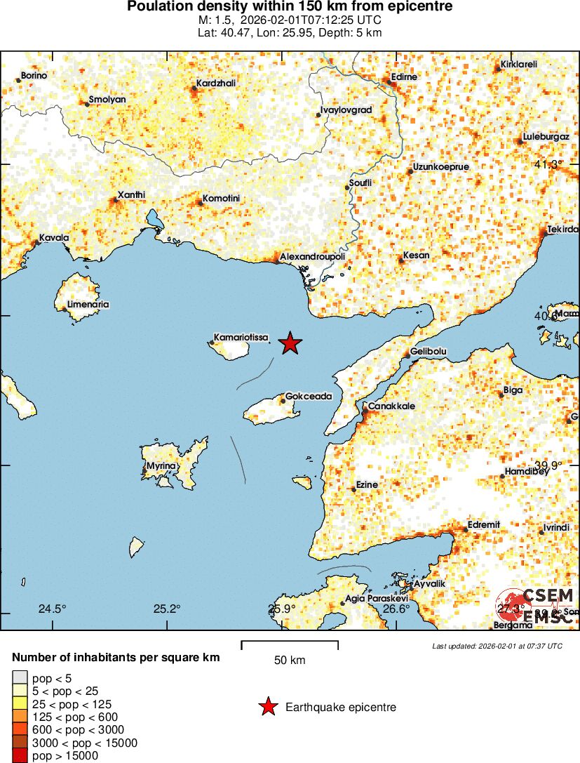 population