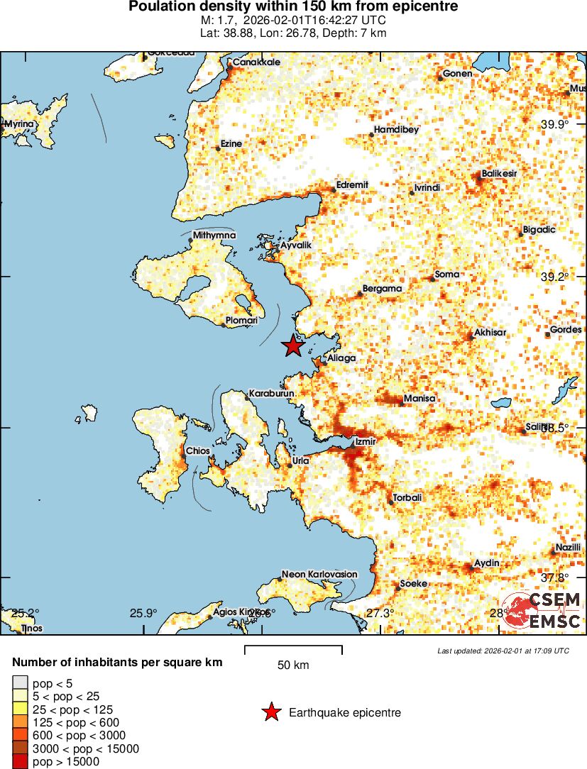 population