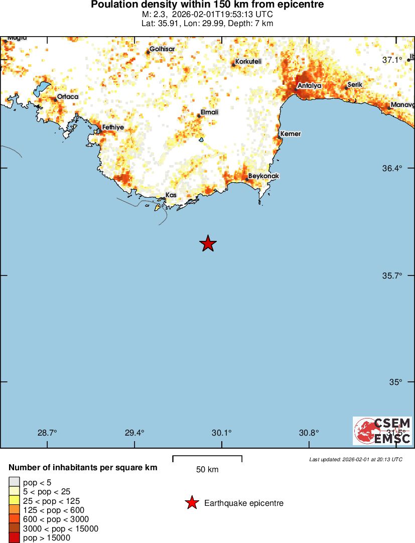 population
