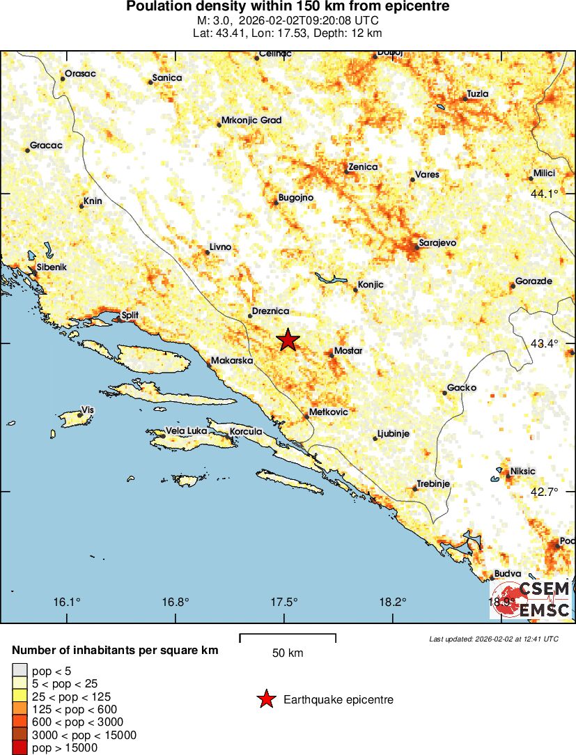 population