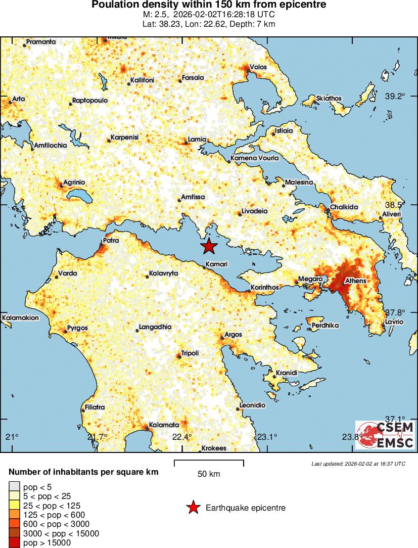 population