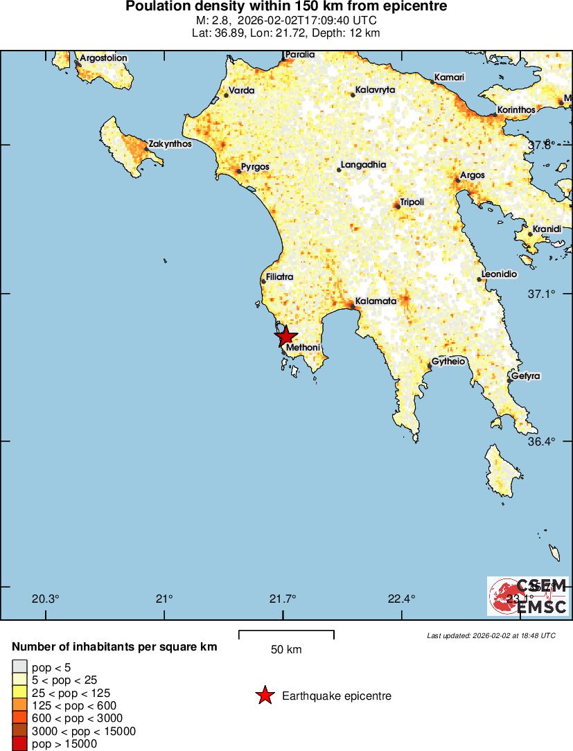 population