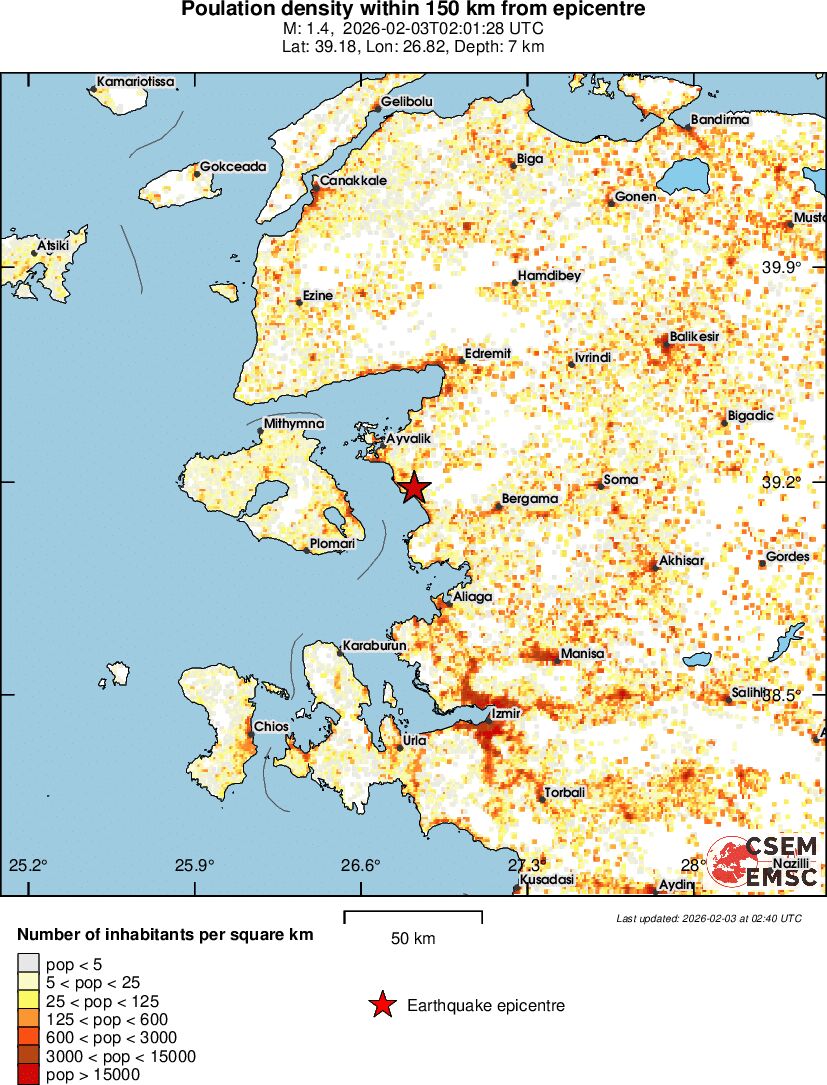 population