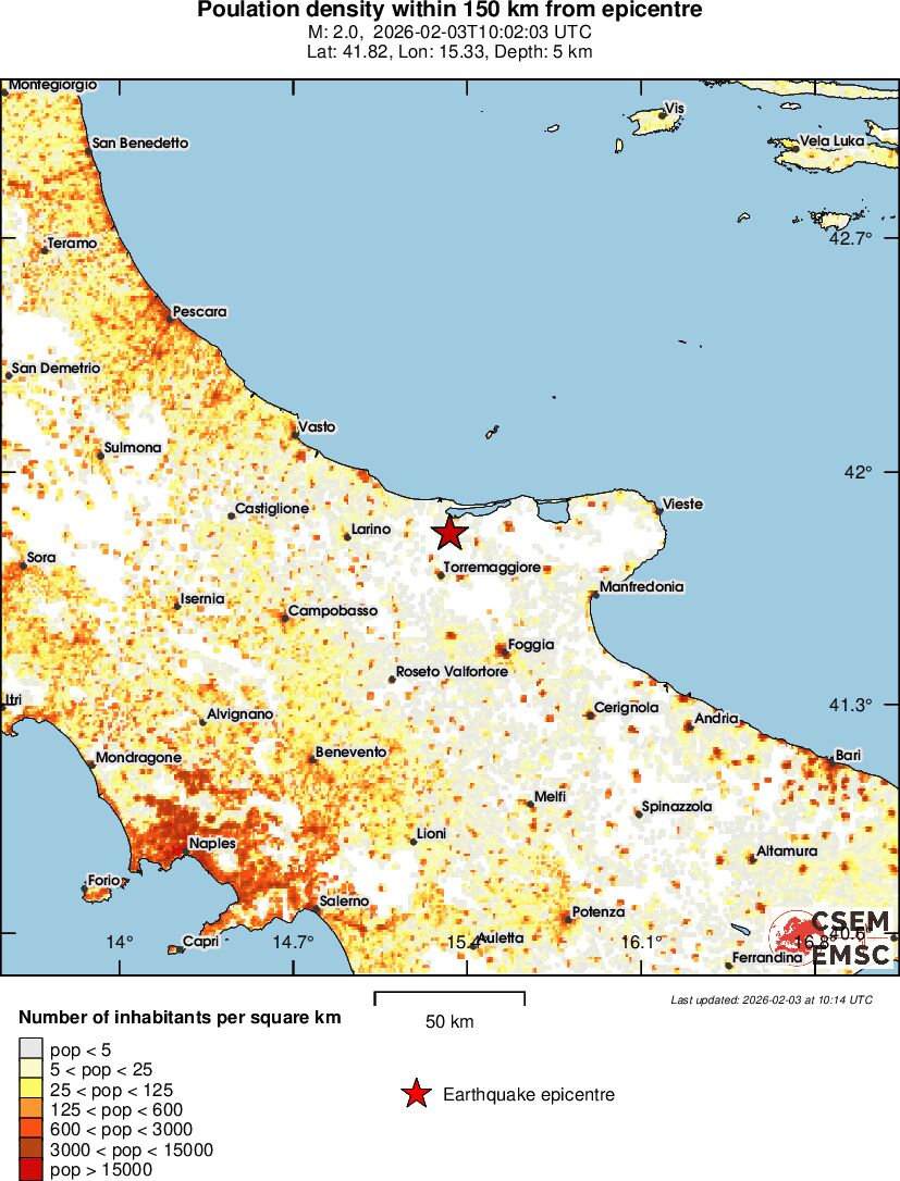 population