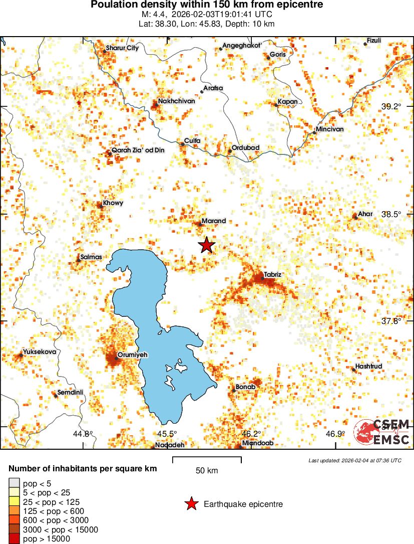population