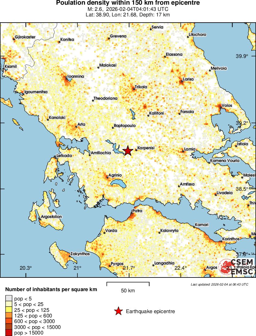 population