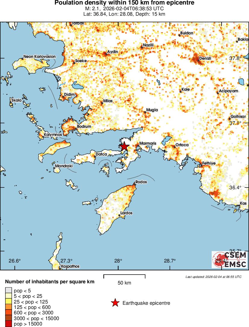 population
