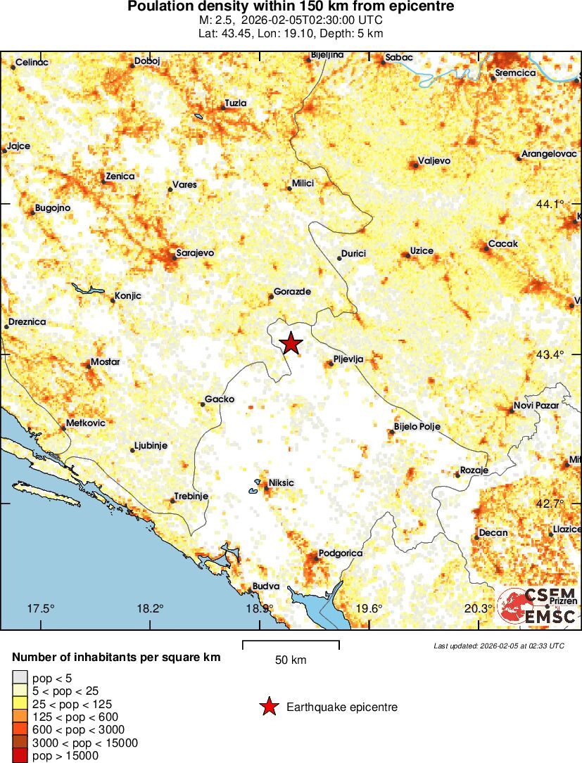 population