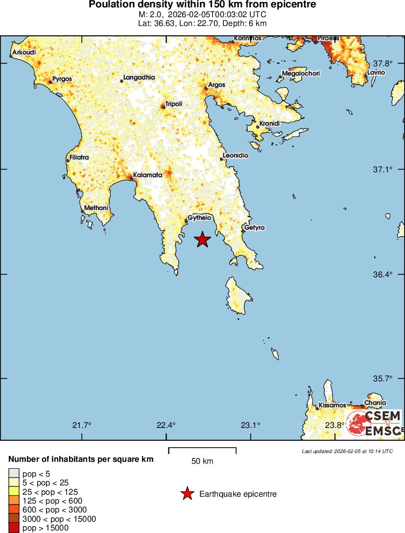 population