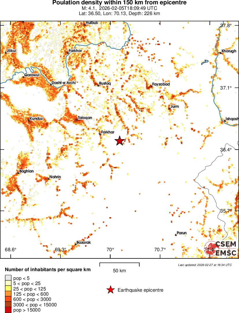 population