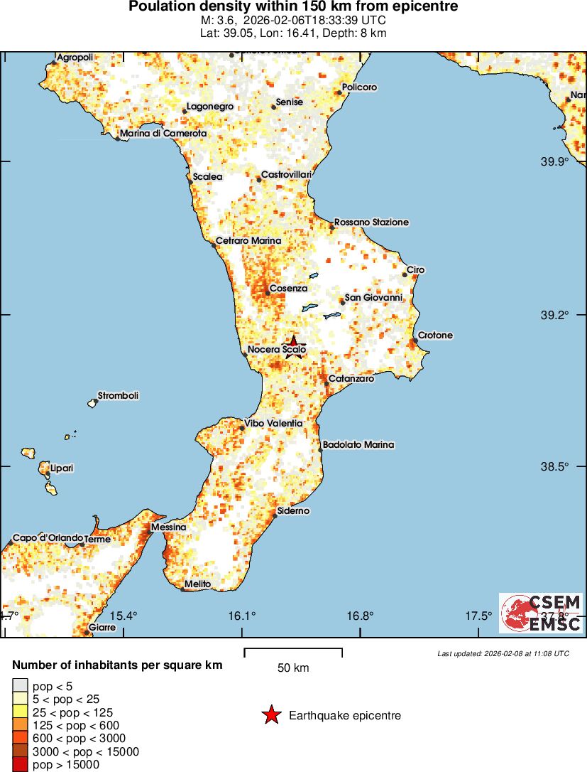 population