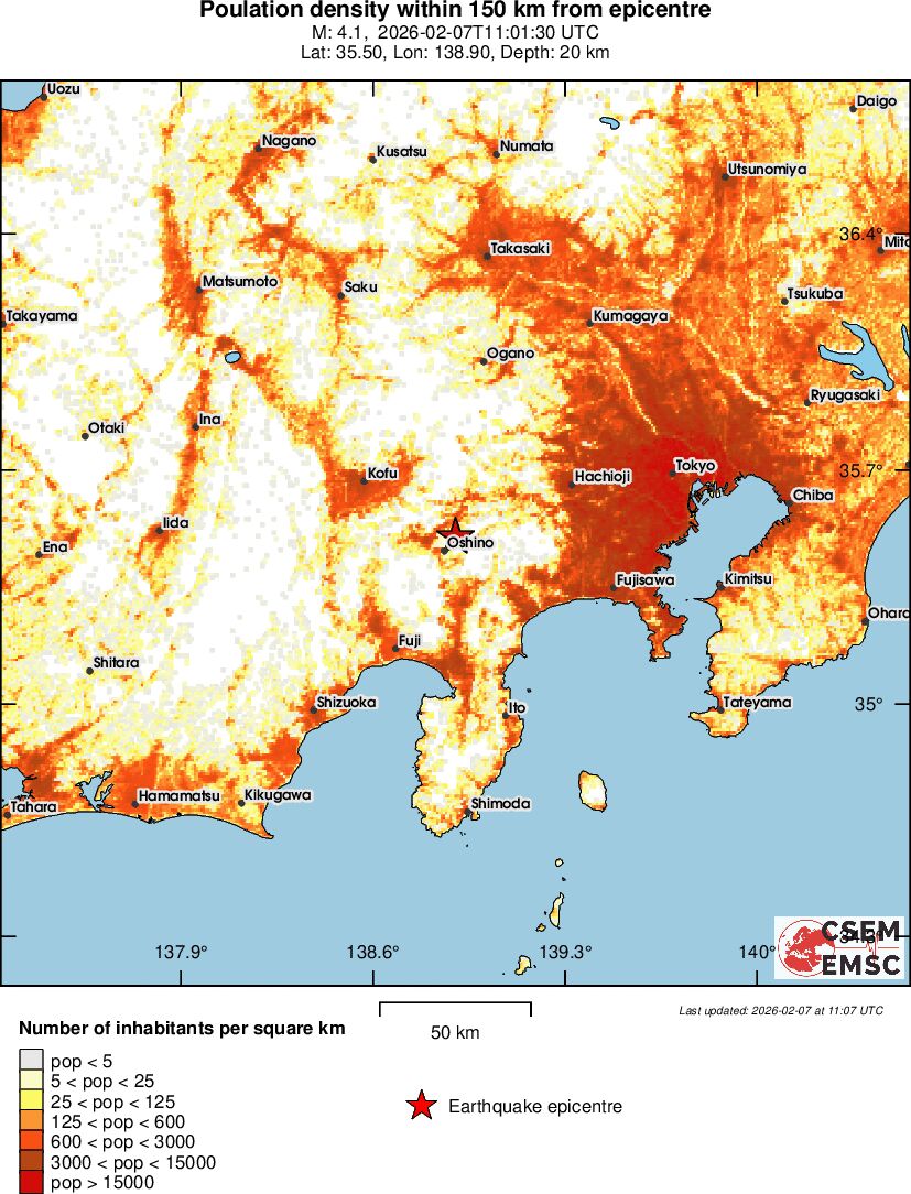 population