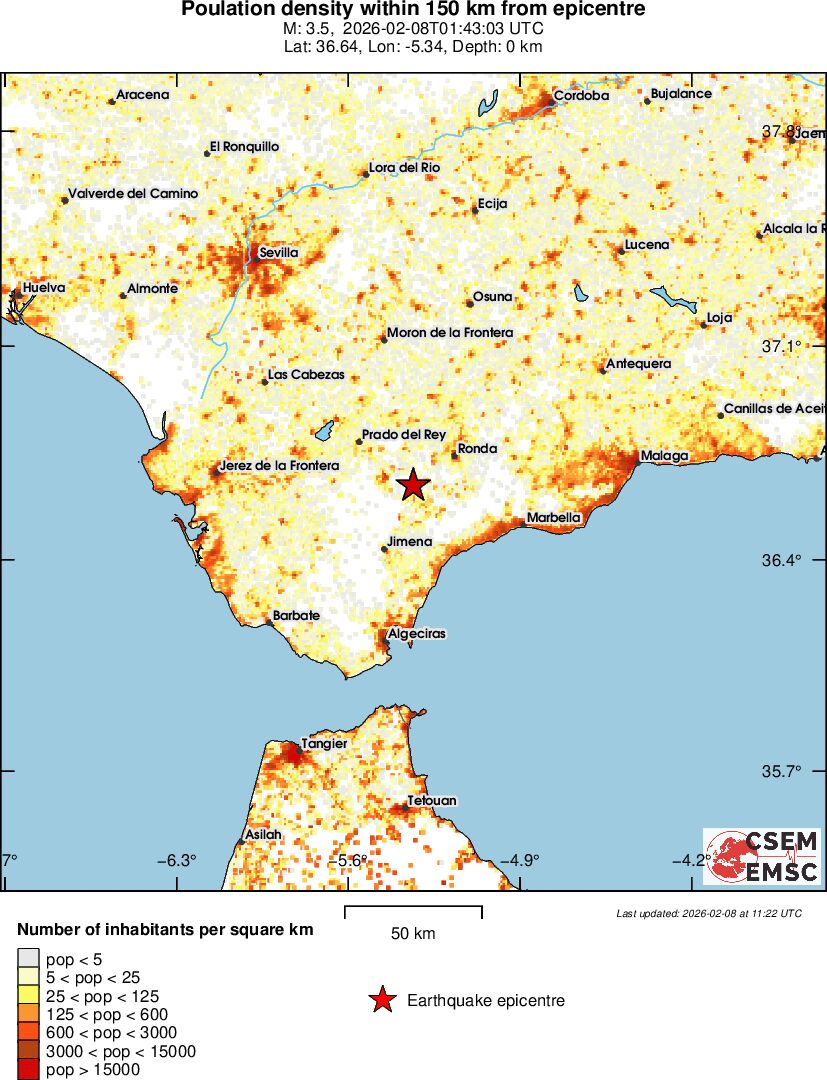 population