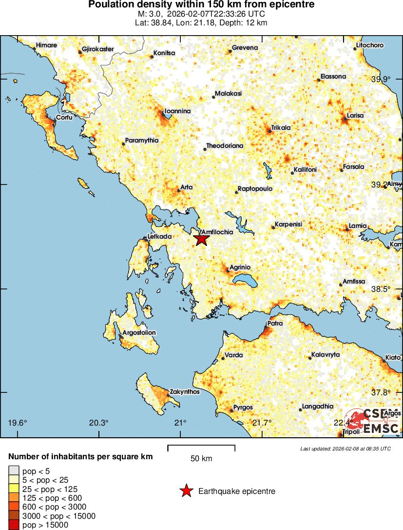 population