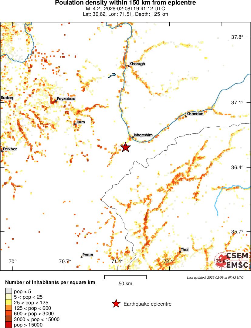 population