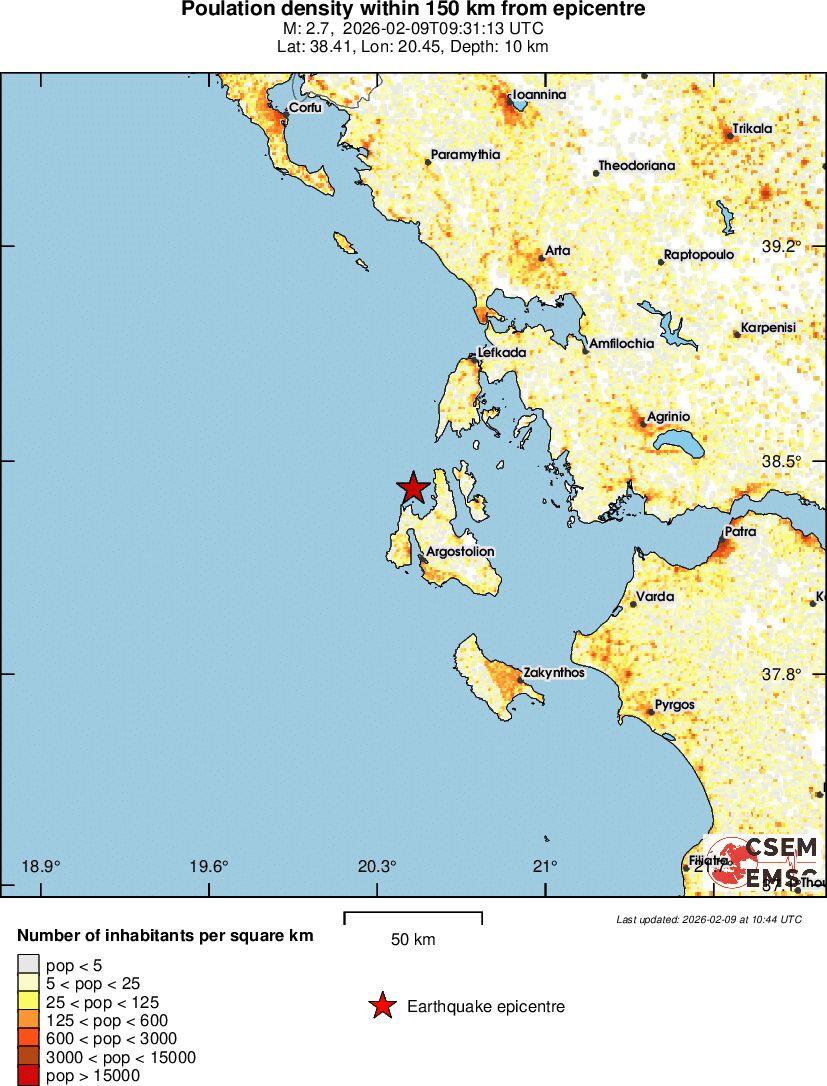 population