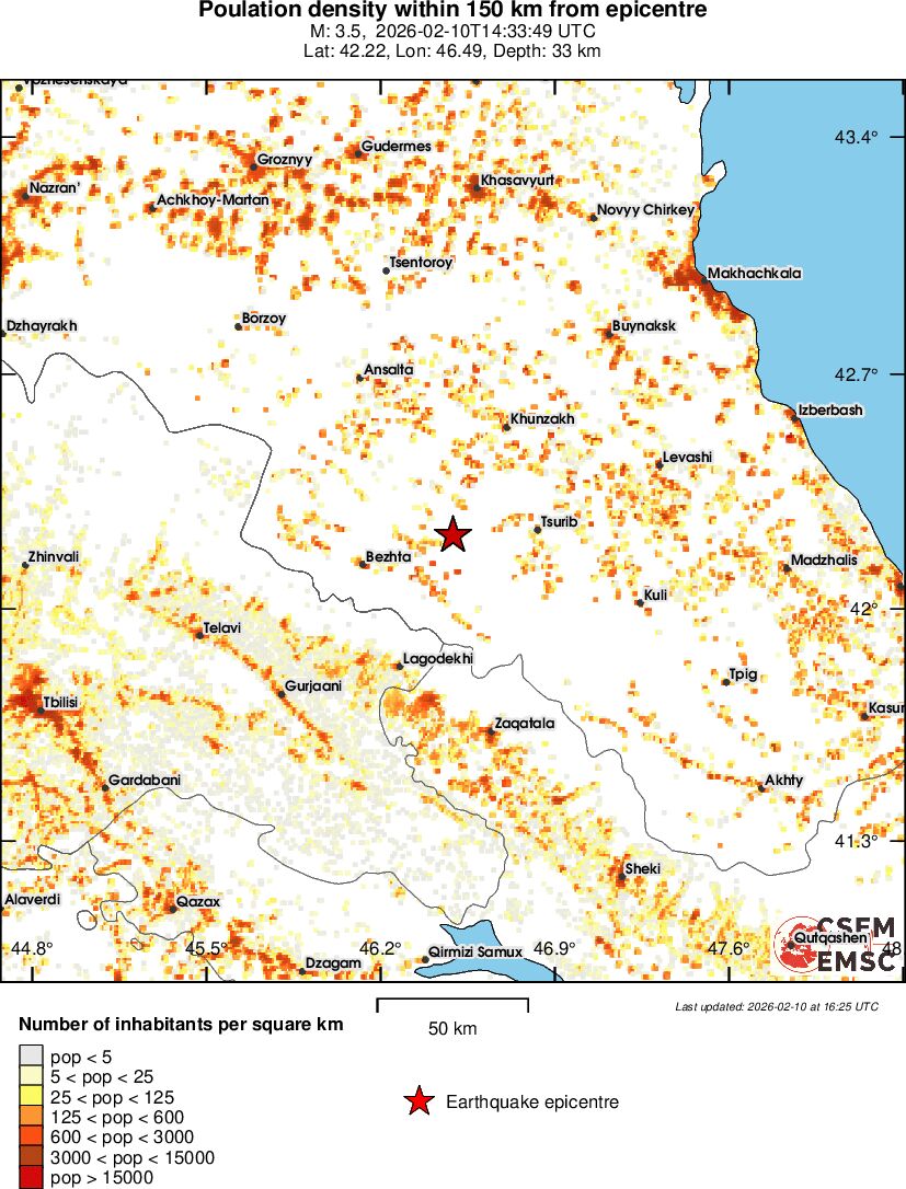 population