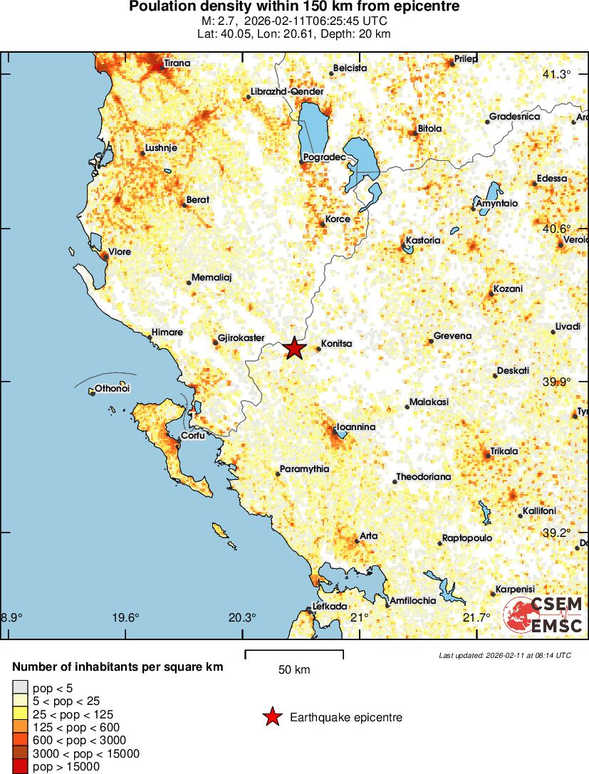 population