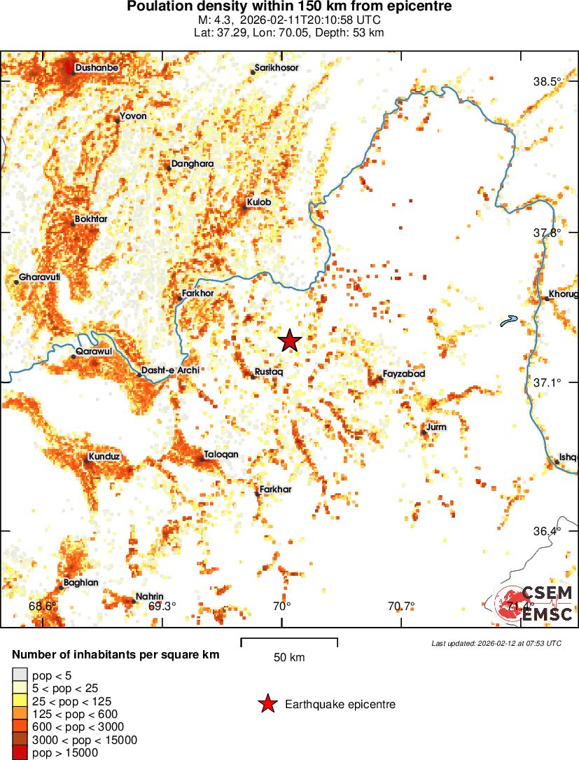 population