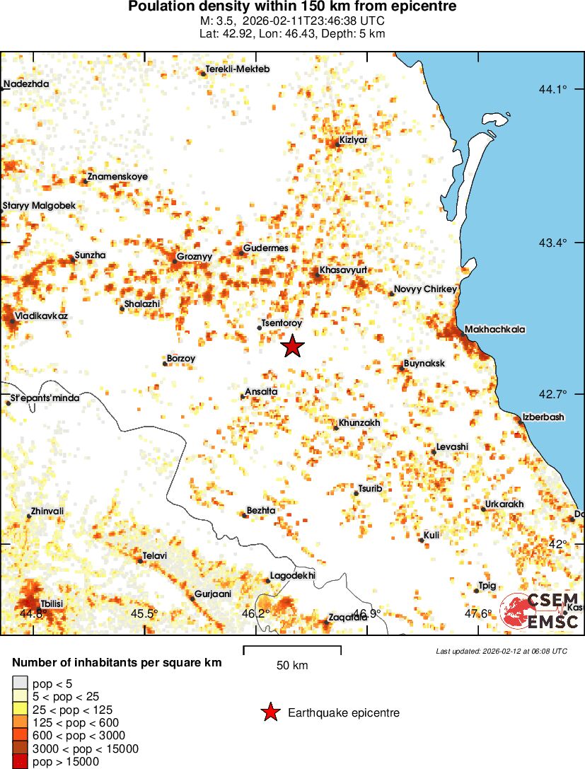 population