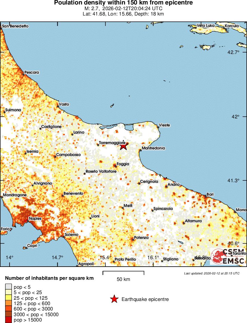 population