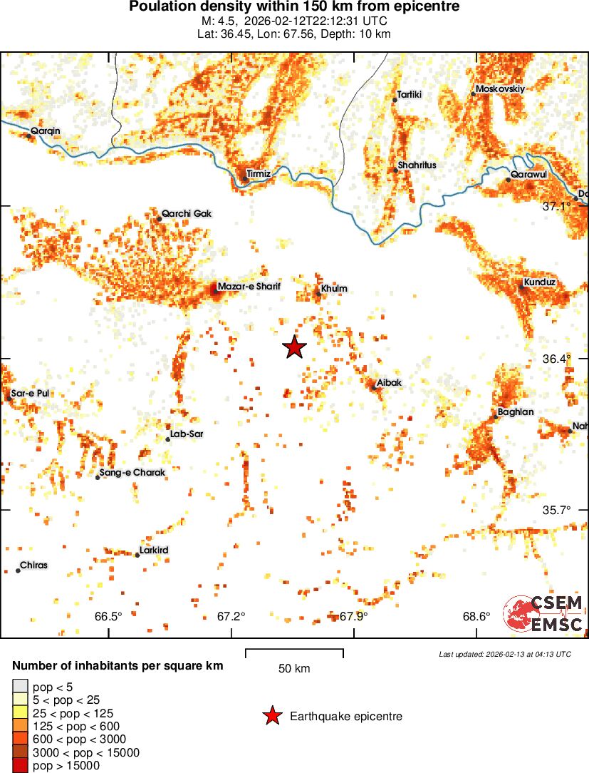population