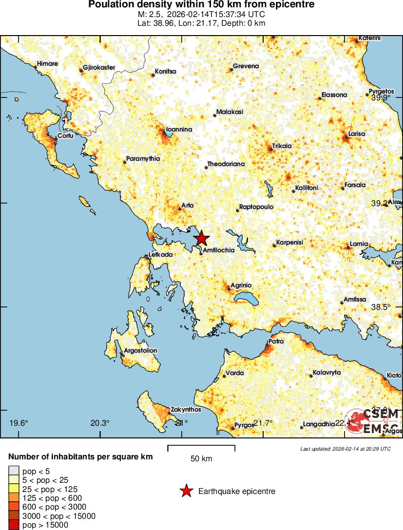 population