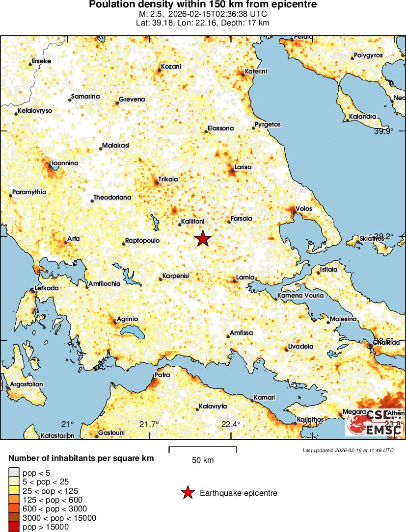 population