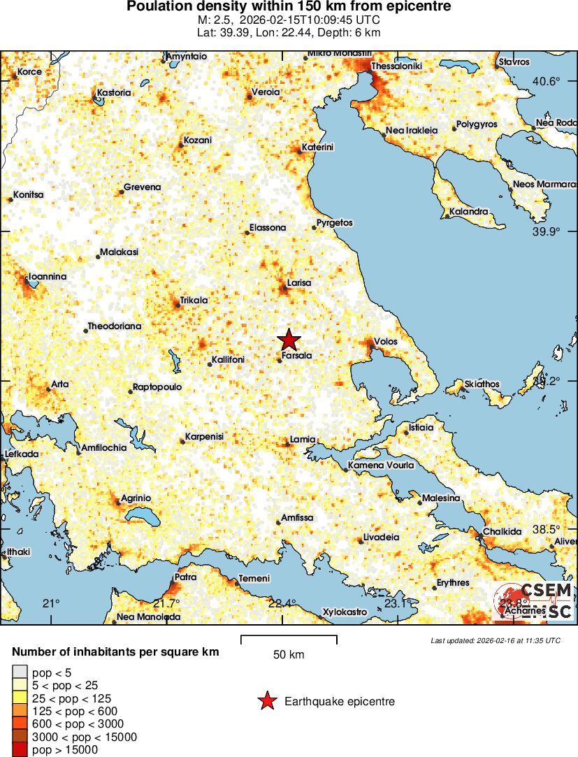 population