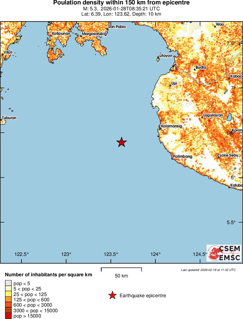 population