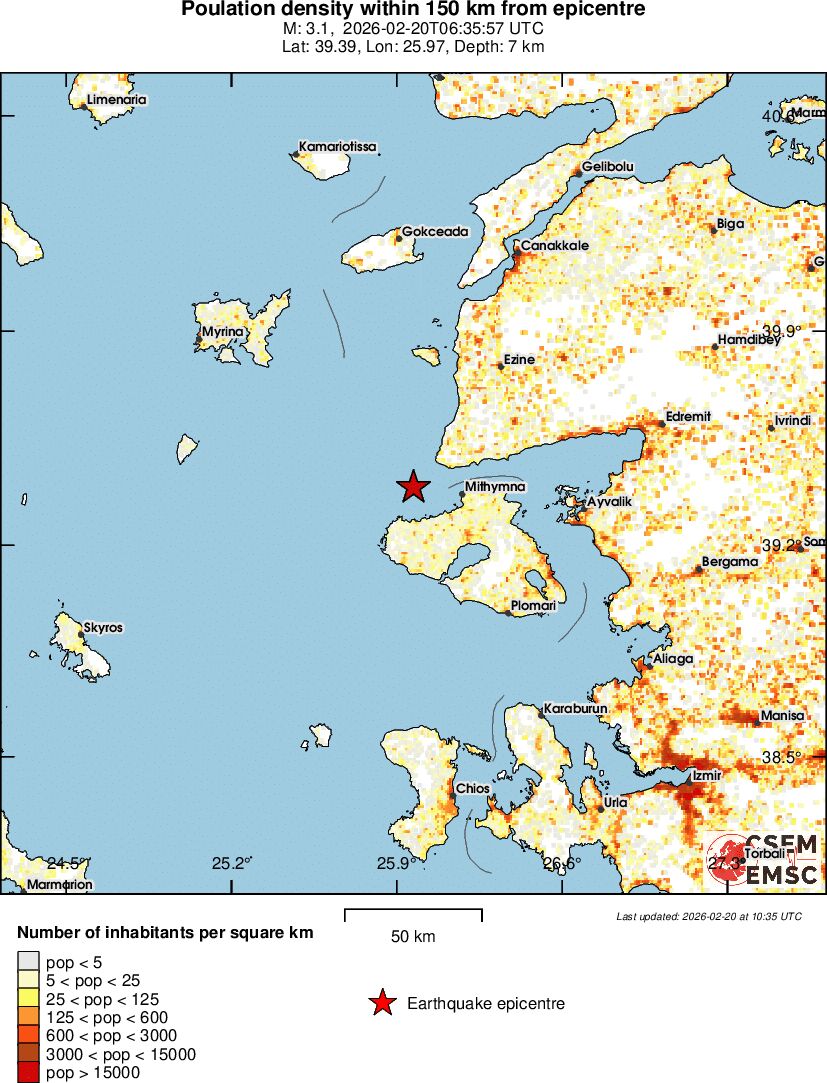 population