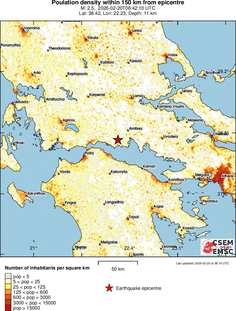 population