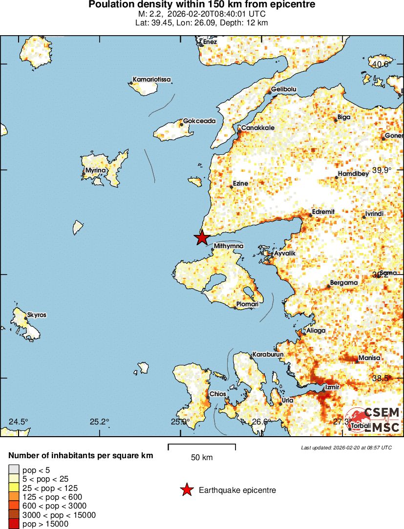 population